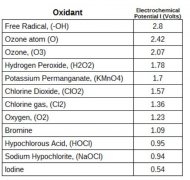 臭氧的氧化電位